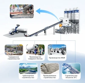 Применение бетонных заводов
