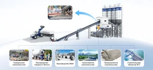 Применение бетонных заводов