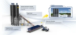 Зимний пакет для бетонных заводов