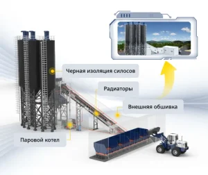 Зимний пакет для бетонных заводов